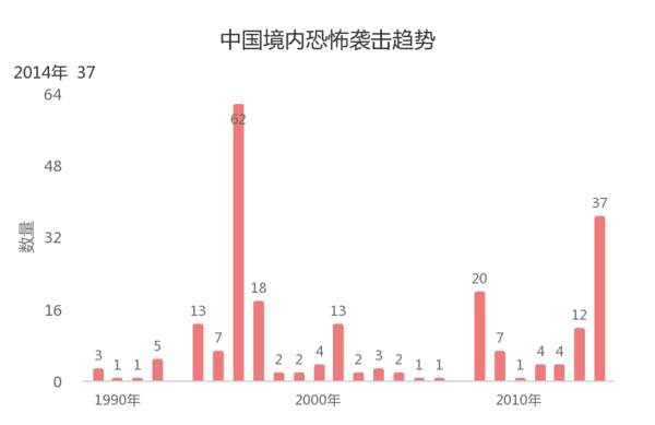 数据分析图表主要有哪些类型呢？