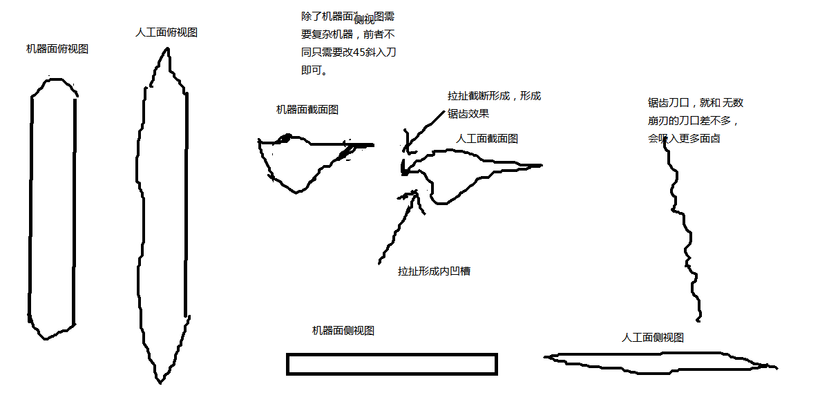 刀削面 手工跟机器 口感有多少区别？