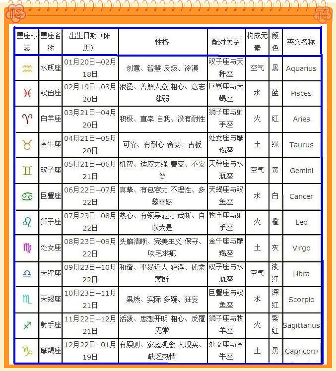 2015年10月25日农历是什么星座