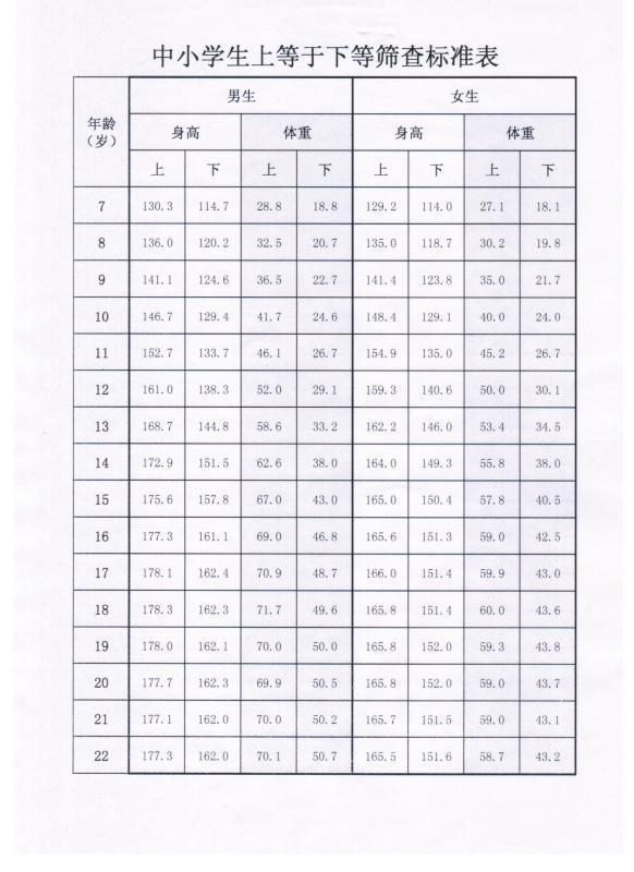 12岁女生标准身高体重