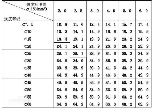 混凝土c35几天强度