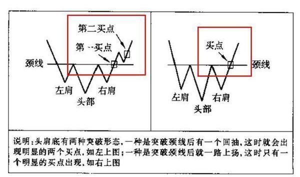 股票:颈线到底怎么画?