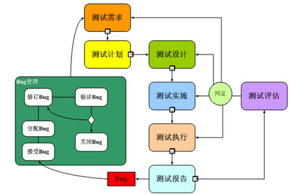 软件测试中 的打桩是什么意思？