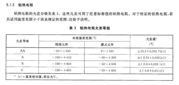 温度传感走语轻证裂杆侵器pt100精度是多少