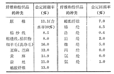 回潮率的测定方法