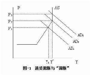 弗里德来自曼货币需求理论的理论函数