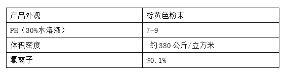 目前石膏缓凝剂有哪些种类?