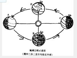 读地球公转示意图，回答下列问题．（1）在图中四处短线上标出地球公转方向．（2）当地球运动到A处时，临