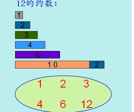 12的约数且才固向缺续还室财握固有，约数是什么？