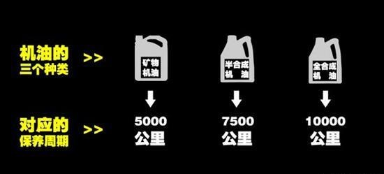 汽车保养来自需要多长时间做一次？