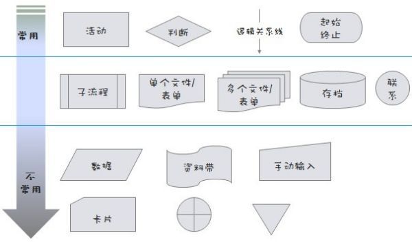 业务流程图怎么画