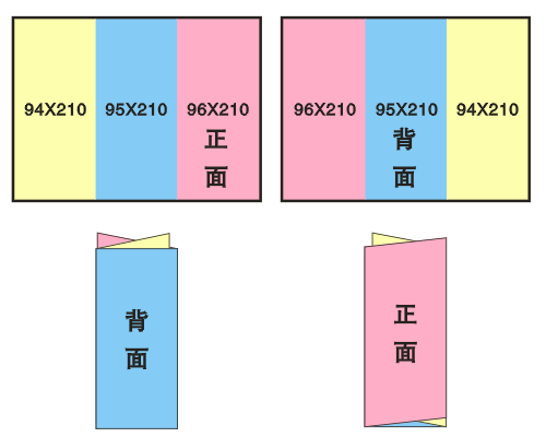 请问一下宣传单三折页尺寸有几种尺寸多大？