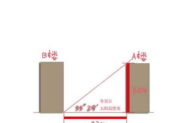 楼总共17层 买2层 楼间距40来自米 挡光吗