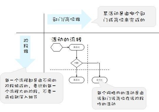 业务流程图怎么画