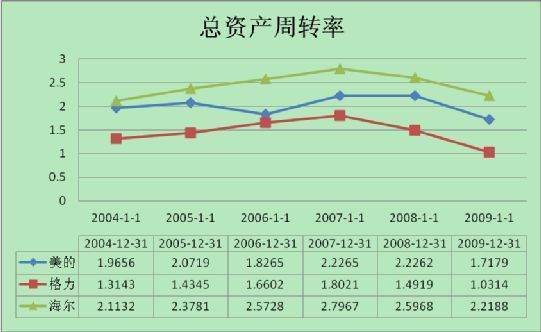 总资产周转率与总资产报酬率之间有什么八胜厂曲两酸吧关系