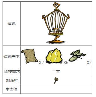 饥荒鸟笼怎么做 让鸟下蛋养鸟攻略一览