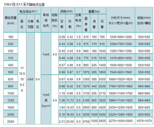 250kw变压器有多重长宽高尺寸是多少