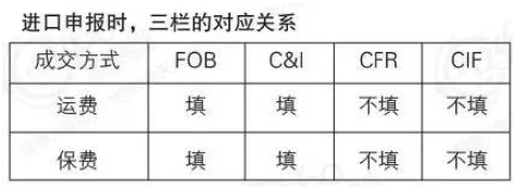 如何来自识别海关进口货物报关单真伪