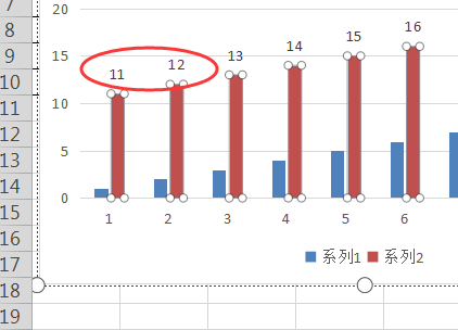 WPS怎么做统计图啊