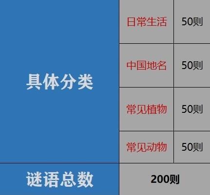 儿童谜语大全7一9岁