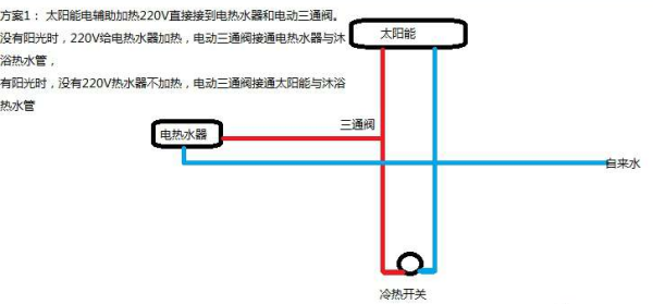 太阳能和电热水器组合安装图