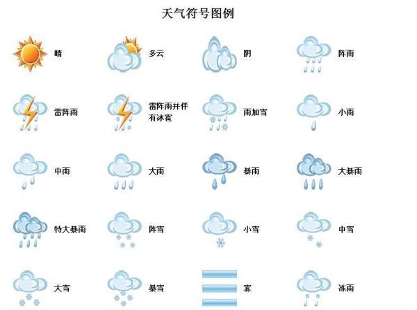 怎样看天气来自预报的天气标志