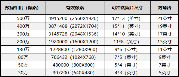 照片冲洗尺寸