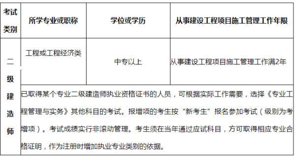 2019年吉林二级建造师报考条件是什么？