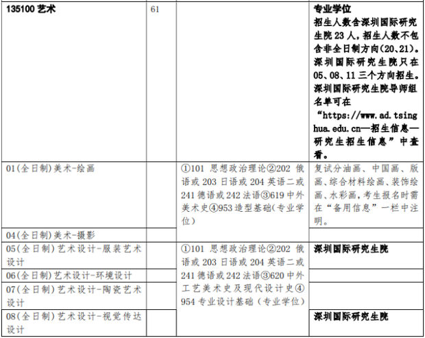 我是学设计的 清华美院 研究生有多难考?