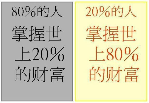 28定律是什么意思，它的来自定义是什么？