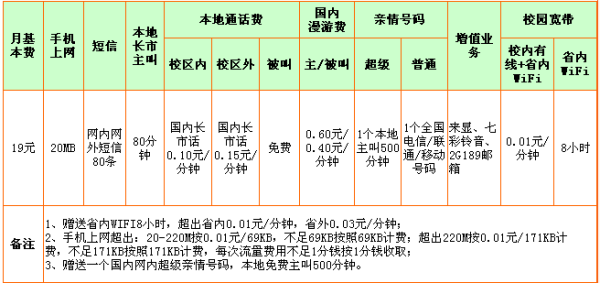 中国电信  19元 套餐