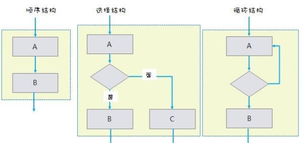 业务流程图怎么画