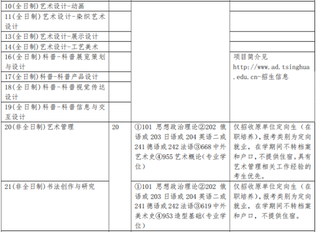 我是学设计的 清华美院 研究生有多难考?