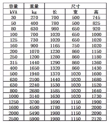 变压器基础尺寸表