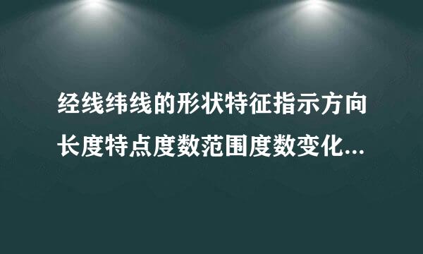 经线纬线的形状特征指示方向长度特点度数范围度数变化规律度数表示方法来自半球的划分