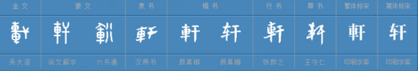 轩的意思是什么？