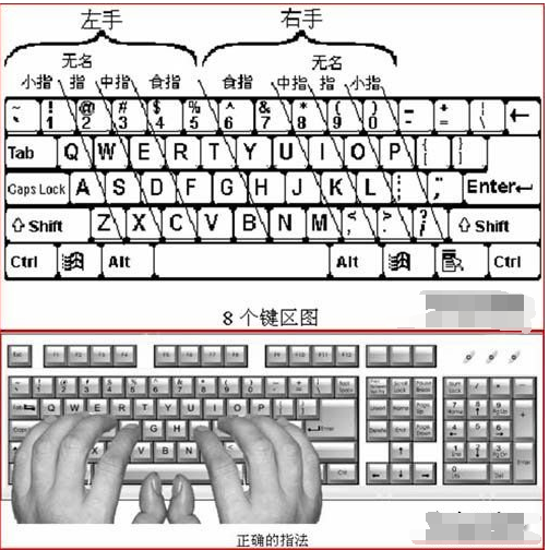 五笔打字正确手法键盘