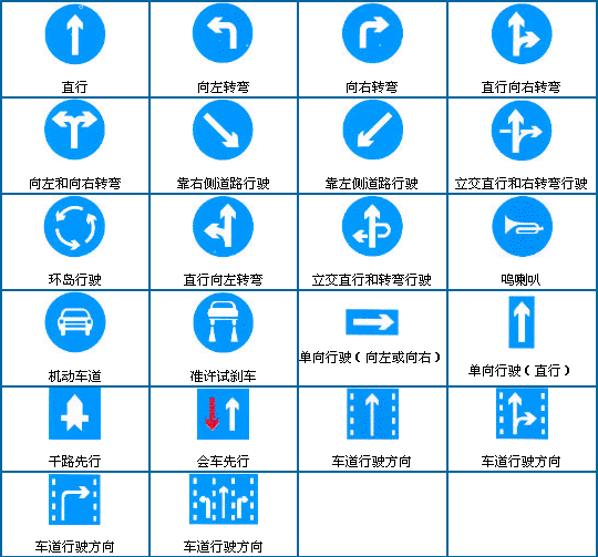 驾照科目一考试技巧与口诀