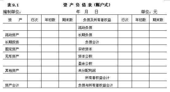 金蝶 K3资产负债表公式 怎样编制