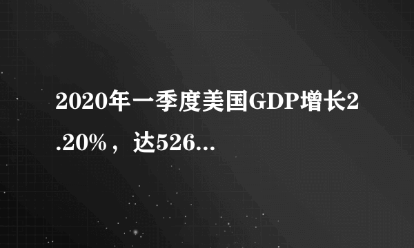 2020年一季度美国GDP增长2.20%，达52615.48亿美元