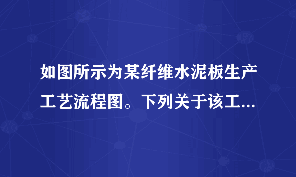 如图所示为某纤维水泥板生产工艺流程图。下列关于该工艺流程的分析中正确的是（  ）A．去掉制浆环节可以实现流程优化B．打浆、加水泥、加水、料浆制备是并行环节C．板坯堆垛和脱模环节的时序不能颠倒D．为实现工期优化，可将蒸压养护和自然养护合并